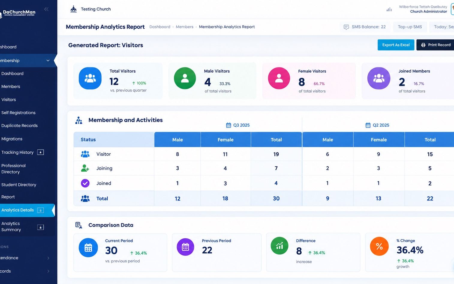 DaChurchMan dashboard screenshot